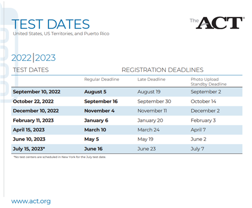 ACT dates 22-23